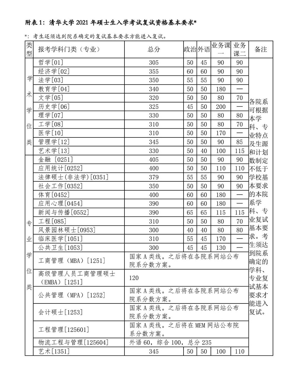 清华21复试线_02.jpg