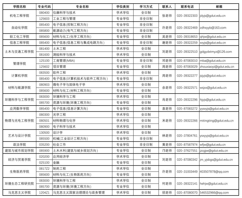 广东工业.jpg
