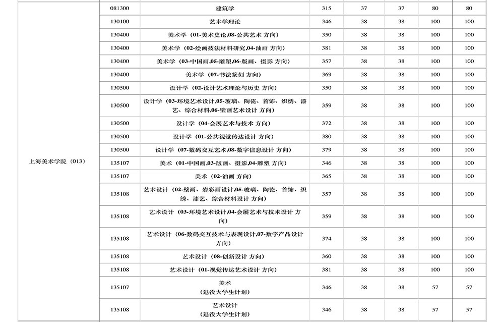 上海大学21复试线1.jpg