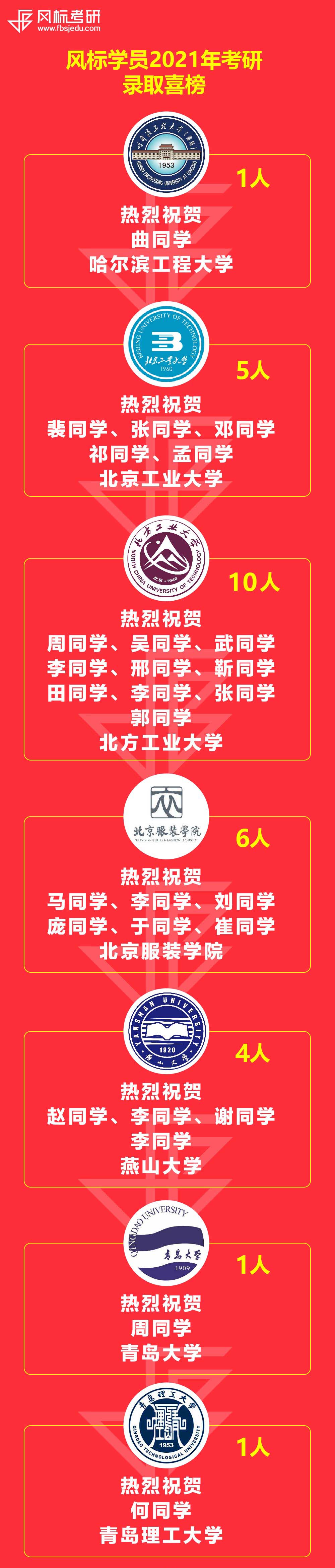 录取喜榜1.jpg