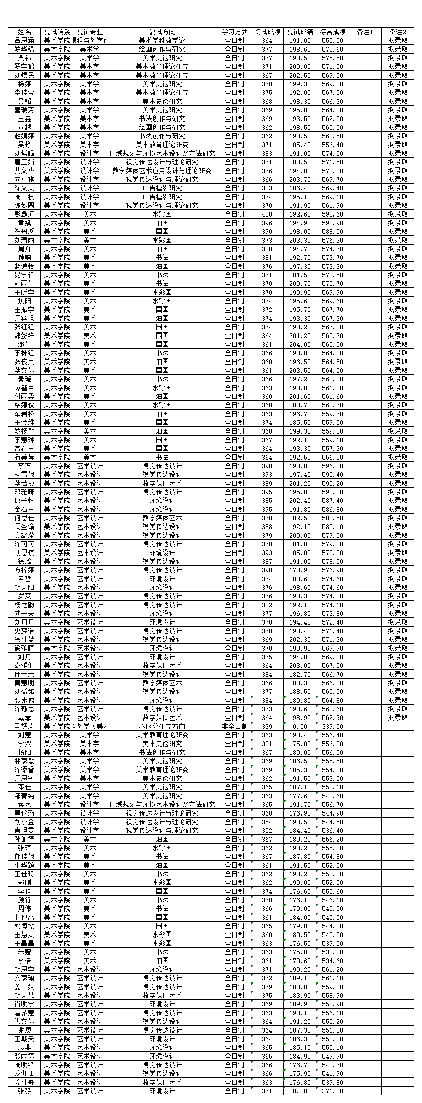 331美院硕士复试结果公示.png