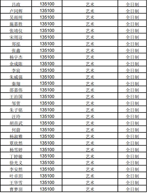 安徽艺术学院教师名单图片