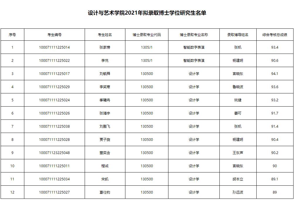 北理21录取.jpg