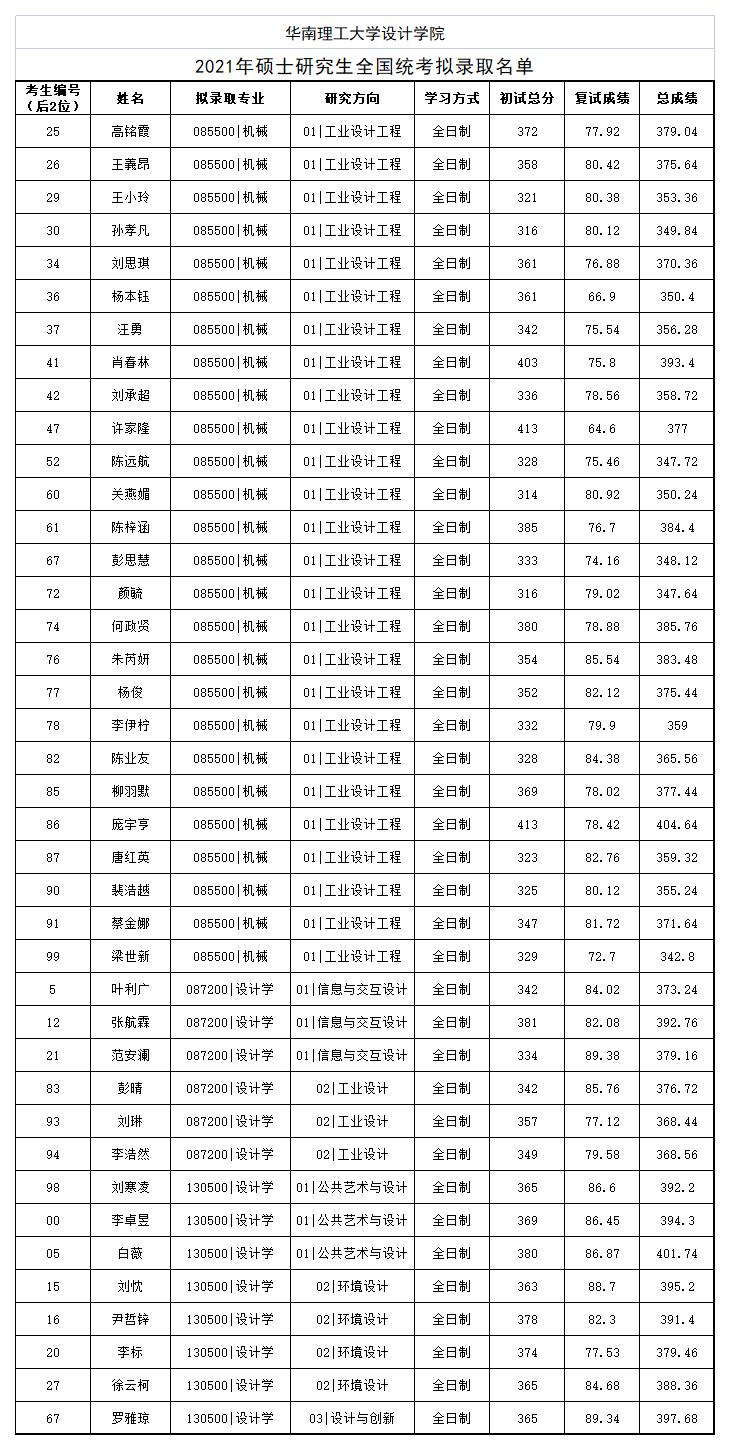 录取名单_A1H43.jpg
