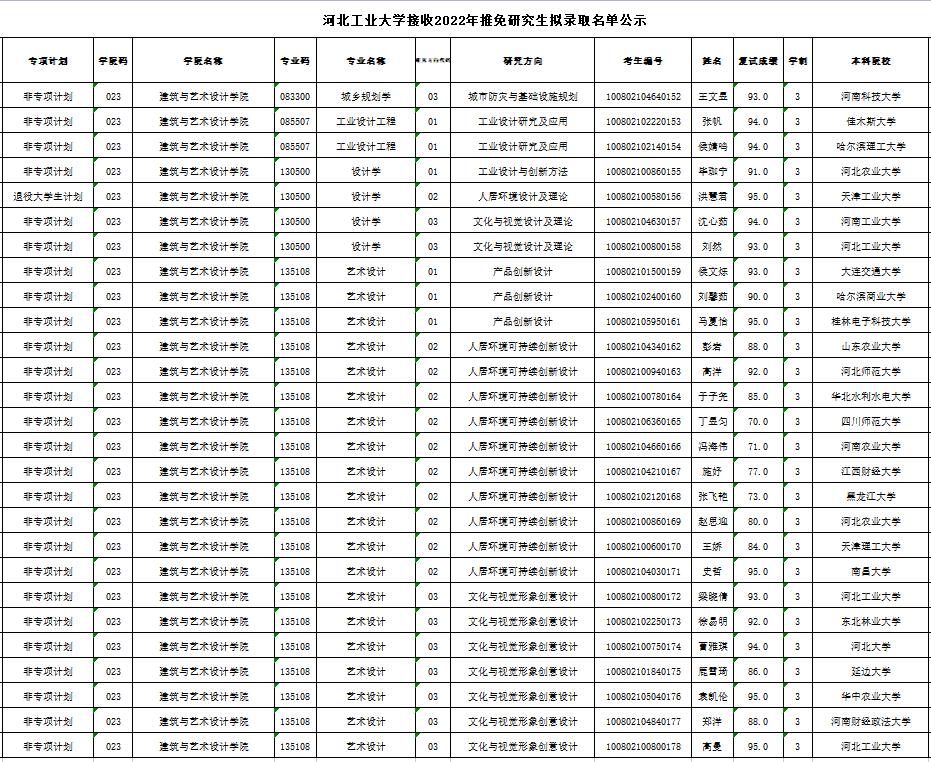 保研名单.jpg