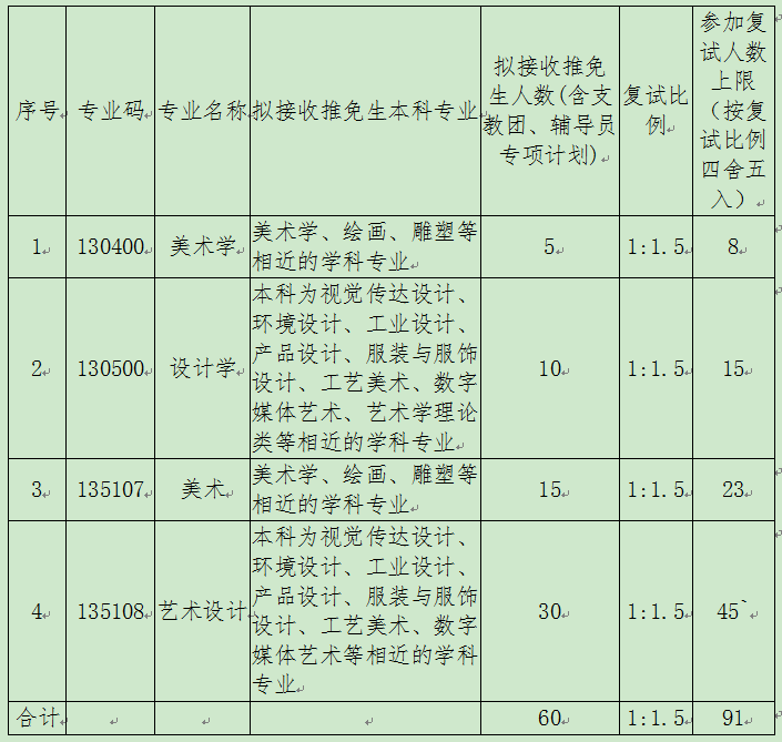 保研人数.png