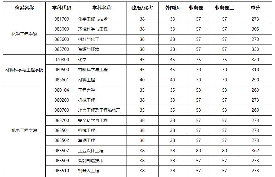 复试线.jpg