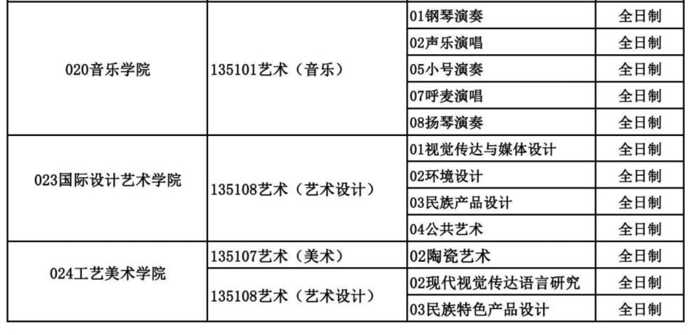 135108艺术设计调剂图片