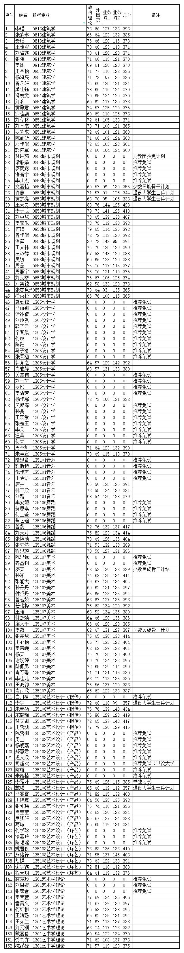 2022年建艺院硕士研究生复试上线名单（公示）_A1I153.jpg
