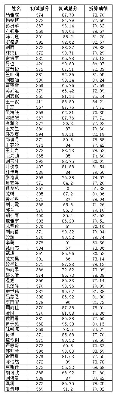 附件1：艺术学院学院2022年硕士复试成绩公示_2022-03-30-15-14-53_B2E72.jpg