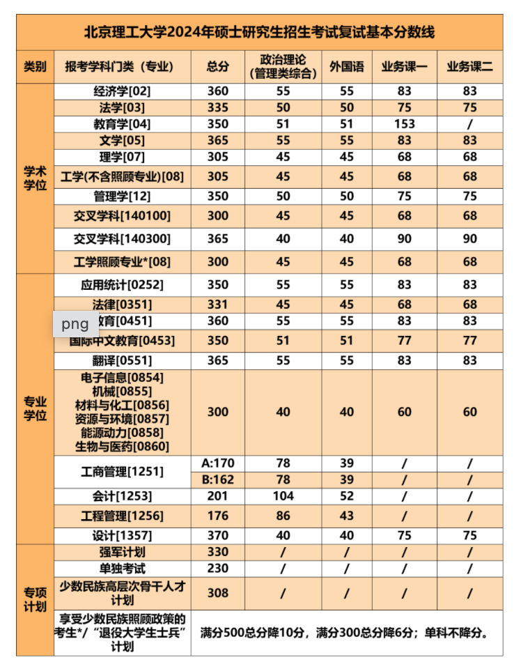 截屏2024-03-18 15.35.20.png