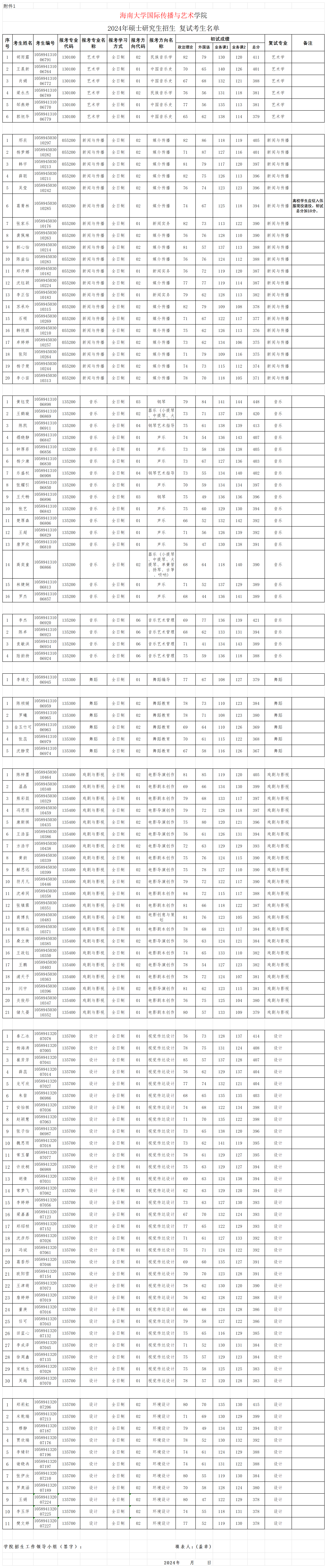 附件1_附件1-复试名单公示.png