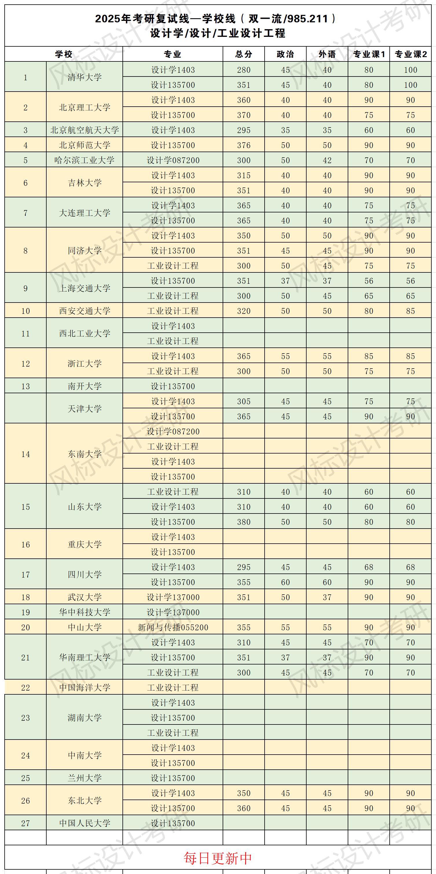 国家复试线总_25(1).jpg