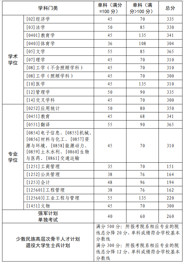 西北工业.png