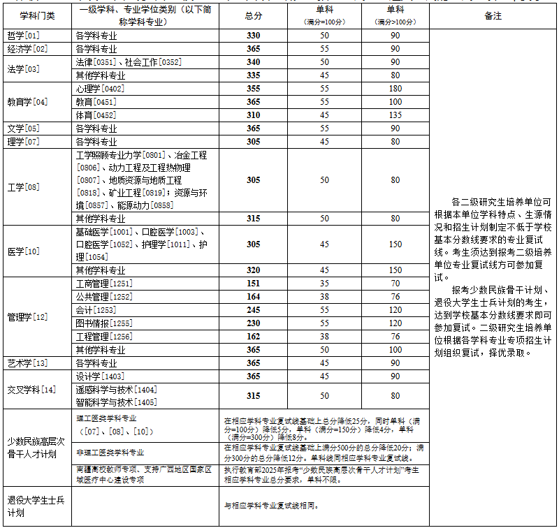 中南大学.png