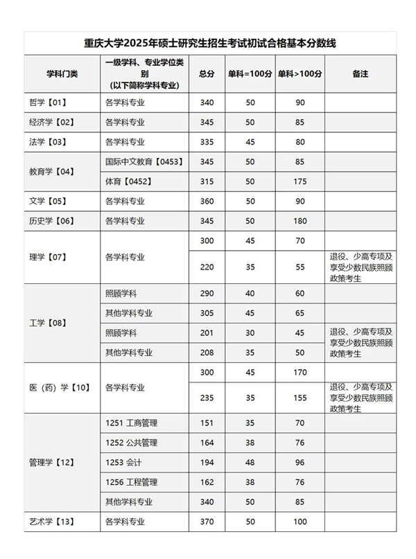 重庆大学.jpg