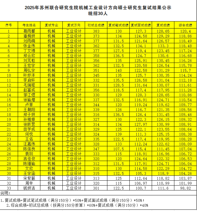 东南大学工业设计工程.png